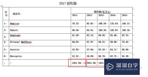 Word快速计算汇总表格内数据的方法(word快速计算汇总表格内数据的方法是)