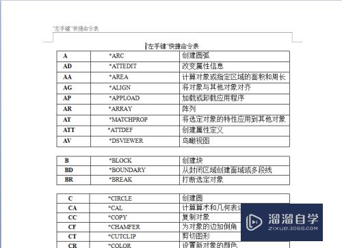 CAD左手键的用法