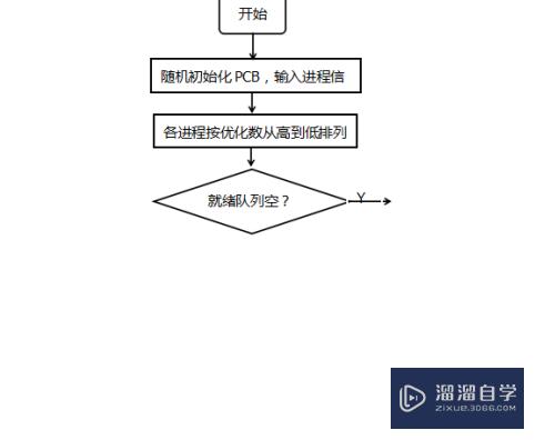 怎么用WPS 画程序的流程图？