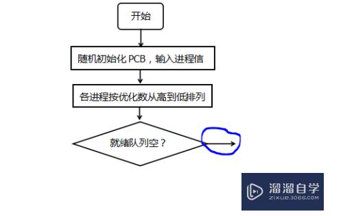 怎么用WPS 画程序的流程图？