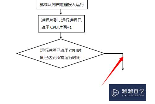 怎么用WPS 画程序的流程图？