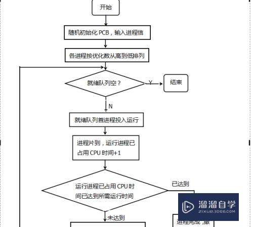 怎么用WPS 画程序的流程图？