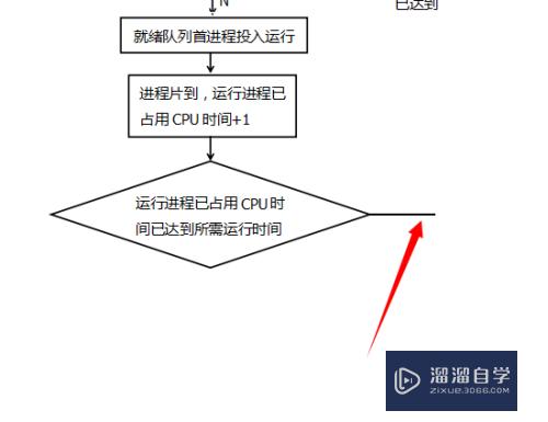 怎么用WPS 画程序的流程图？