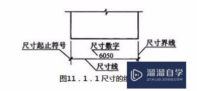 CAD标注样式怎么设置一键生成(cad标注样式怎么设置一键生成图纸)