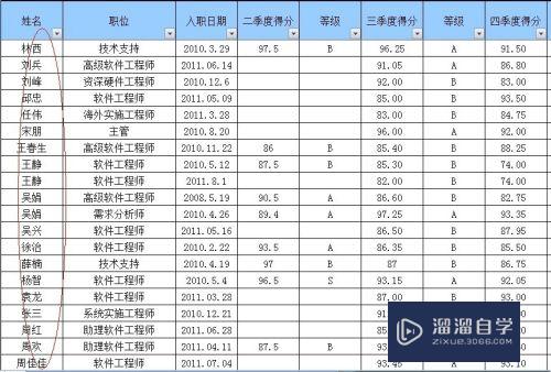 Excel中怎么去除重复项(Excel中怎么去除重复项并保留最新的内容)