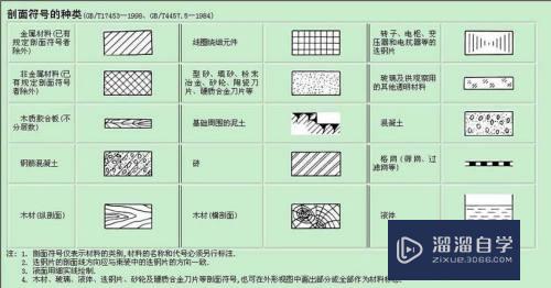 AutoCAD2016绘制剖面线