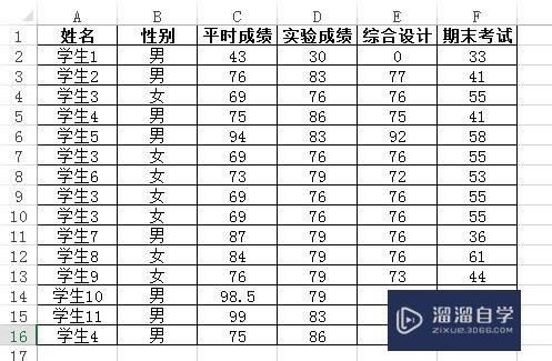 如何快速删除Excel表格中的重复数据(如何快速删除excel表格中的重复数据内容)