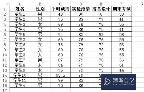 如何快速删除Excel表格中的重复数据(如何快速删除excel表格中的重复数据内容)