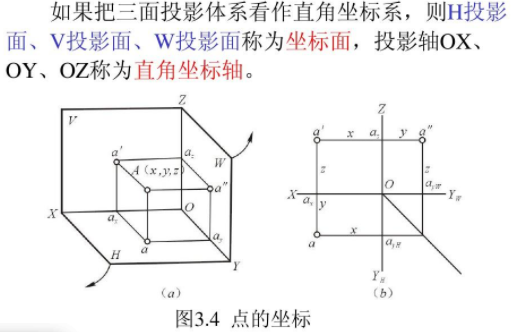 三面投影坐标系怎么画?
