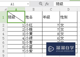 Excel制作表格的方法有哪些(excel制作表格的方法有哪些图片)