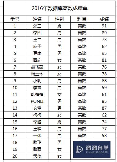 Excel表格怎么设计制作(excel表格怎么设计制作图表)