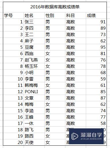 Excel表格怎么设计制作(excel表格怎么设计制作图表)