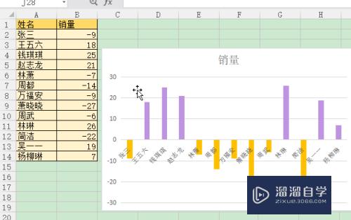 WPS柱形图正数和负数怎么填充为互补色(excel柱状图正数和负数不同颜色)