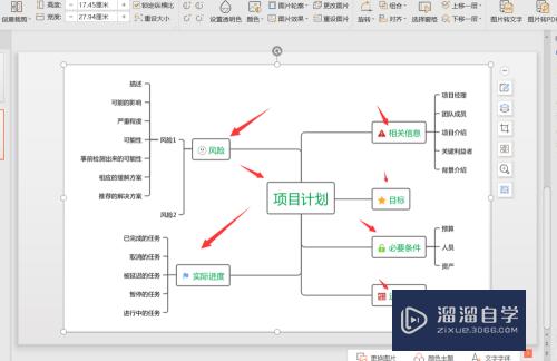 WPS如何在PPT中插入思维导图