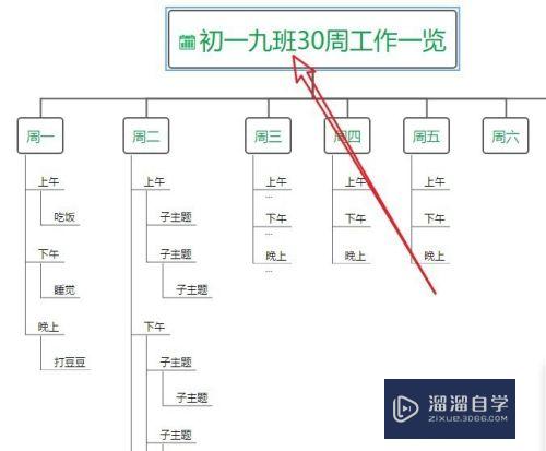 WPS2019思维导图怎么样使用(wps2019思维导图教程)