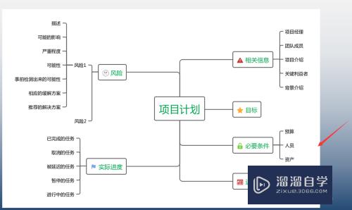 WPS如何在PPT中插入思维导图