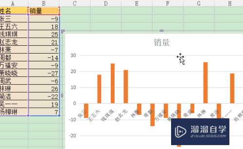 WPS柱形图正数和负数怎么填充为互补色(excel柱状图正数和负数不同颜色)