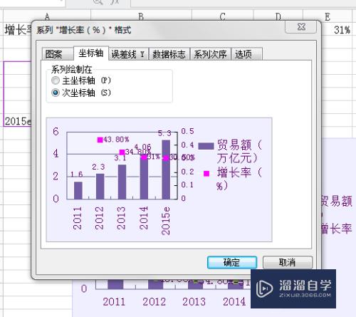 WPS中柱状图加折线图怎么做(wps柱状图加折线图)