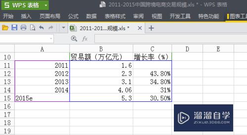 WPS中柱状图加折线图怎么做(wps柱状图加折线图)