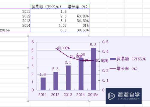 WPS中柱状图加折线图怎么做(wps柱状图加折线图)