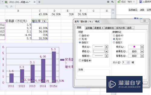 WPS中柱状图加折线图怎么做(wps柱状图加折线图)