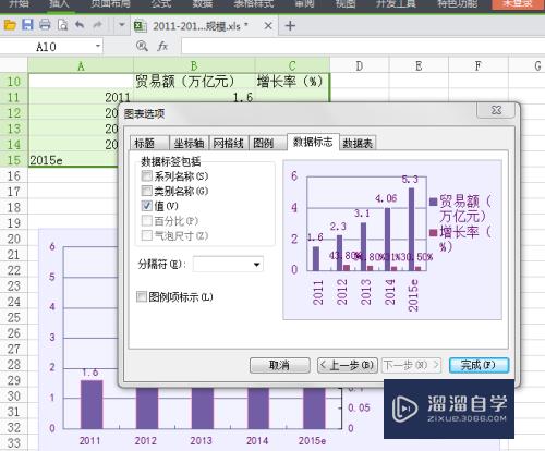 WPS中柱状图加折线图怎么做(wps柱状图加折线图)