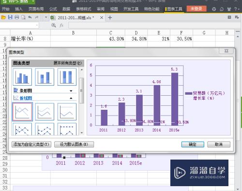 WPS中柱状图加折线图怎么做(wps柱状图加折线图)