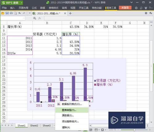 WPS中柱状图加折线图怎么做(wps柱状图加折线图)