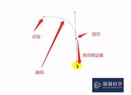 怎么用PS中的钢笔工具(怎么用ps中的钢笔工具抠图)