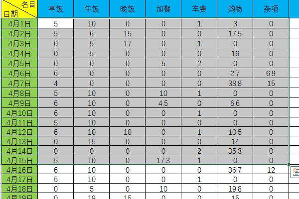 Excel折线图怎么添加折线图名称，纵坐标？