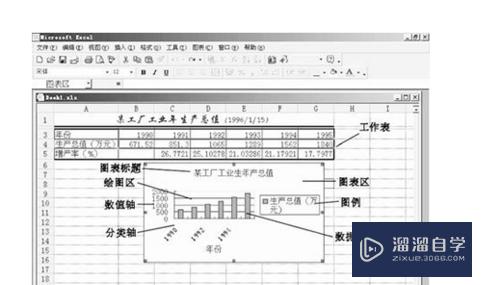 Excel如何制作图表？