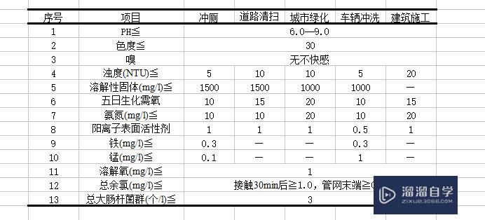 怎样使用Excel制作漂亮的表格(怎样使用excel制作漂亮的表格图片)