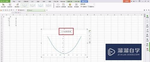 怎么用Excel制作函数图像(怎么用excel制作函数图像表)