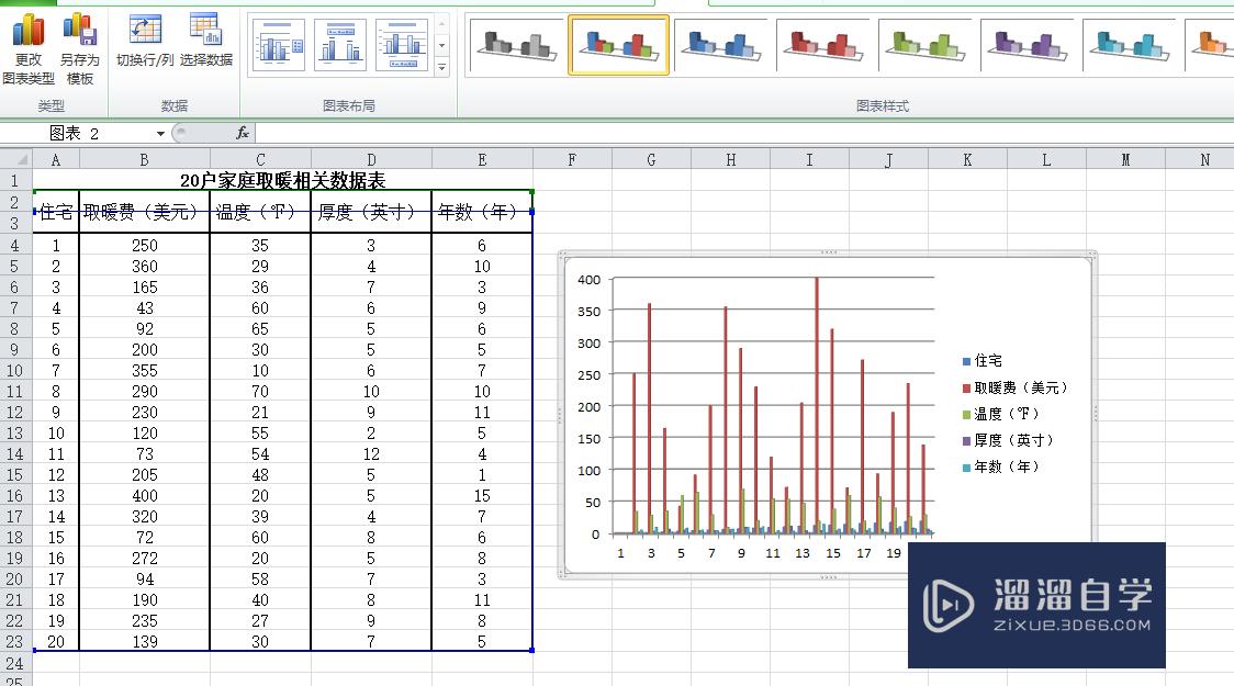 怎么用Excel做图表(怎么用excel做图表分析)