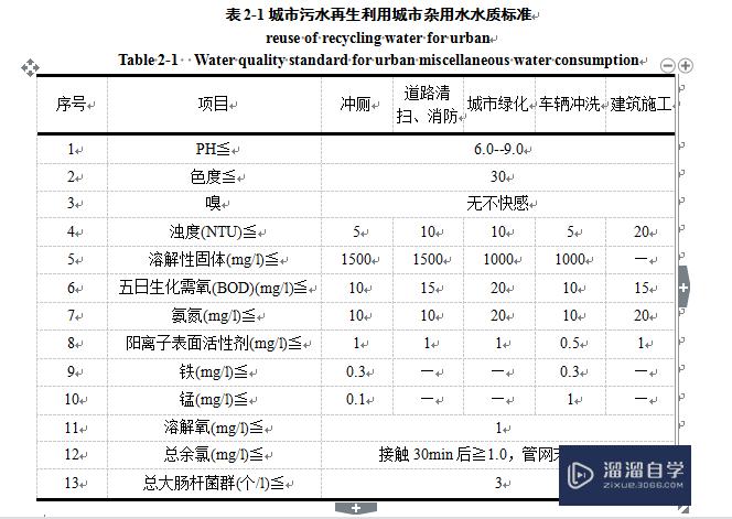 怎样使用Excel制作漂亮的表格(怎样使用excel制作漂亮的表格图片)