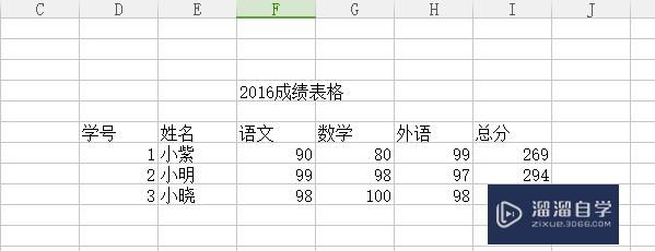 Excel2007怎么制作表格(输入数据自动生成图表的软件)