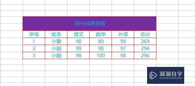 Excel2007怎么制作表格(输入数据自动生成图表的软件)