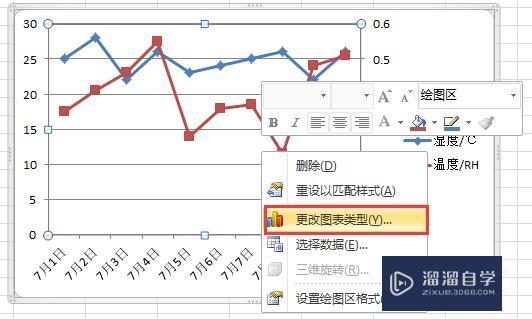 Excel要怎么作图