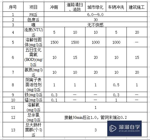 怎样使用Excel制作漂亮的表格(怎样使用excel制作漂亮的表格图片)