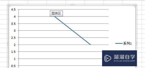 怎么使用Excel绘制一次函数图(怎么使用excel绘制一次函数图像)