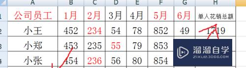 Excel表格内容显示不全的三种处理方法(excel表格内容显示不全的三种处理方法是)