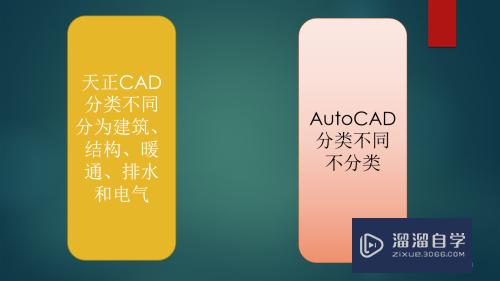 天正和CAD有什么区别(cad正版软件多少钱一套)