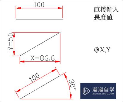 CAD教程之创建简单的二维对象线和圆