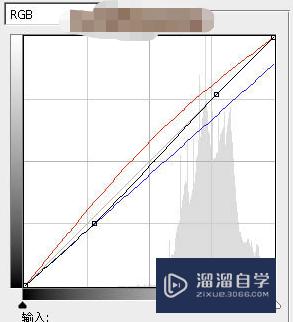 PS怎么给山景婚片增加漂亮的霞光色效果