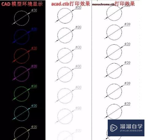 CAD黑白打印出来的图看不清怎么办(cad黑白打印出来的图看不清怎么办呢)