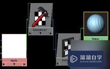 Maya怎么制作逼真的水涟漪效果(maya怎么做水)