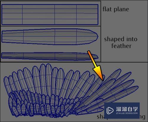 Maya怎么制作稻草人模型(maya怎么做稻草)