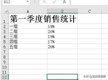 Excel如何制作饼状图，饼状图如何显示百分比？