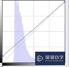 PS怎么给图片增加柔和暖色调(ps怎么给图片增加柔和暖色调效果)