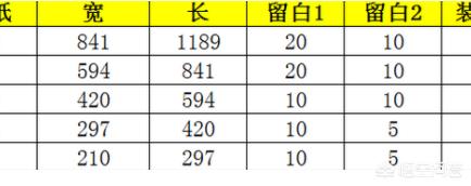 AutoCAD制作a3模版？